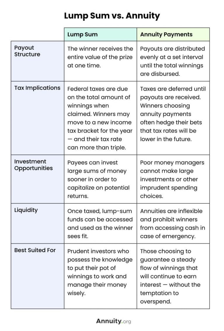 are-lottery-annuity-payments-guaranteed_1751920808