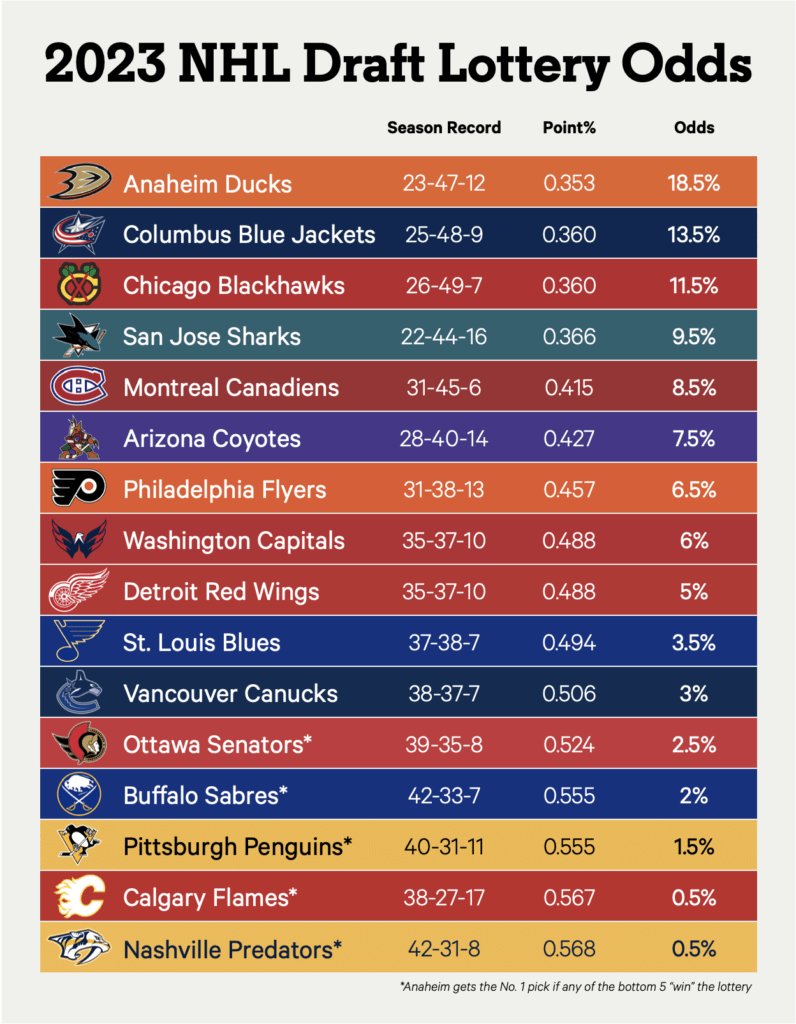 how-does-the-nhl-lottery-work_1751921432