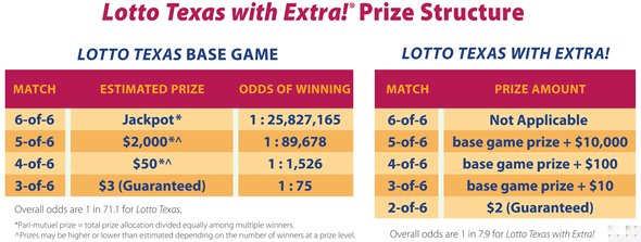 what-time-can-you-buy-lottery-tickets-in-texas_1751921307