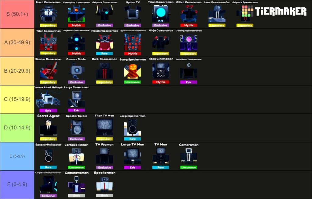 toilet-tower-defense-value-list_1757758127